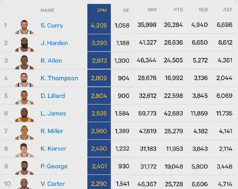 登录入口-流弊！汤普森五场46中22！曝买断就联系湖人