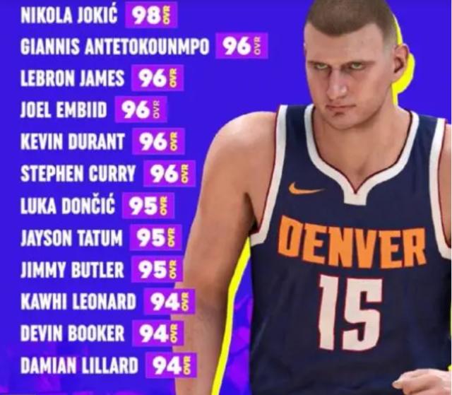 登录入口-你同意吗？2K公布球星能力值 约基奇98詹库杜均96